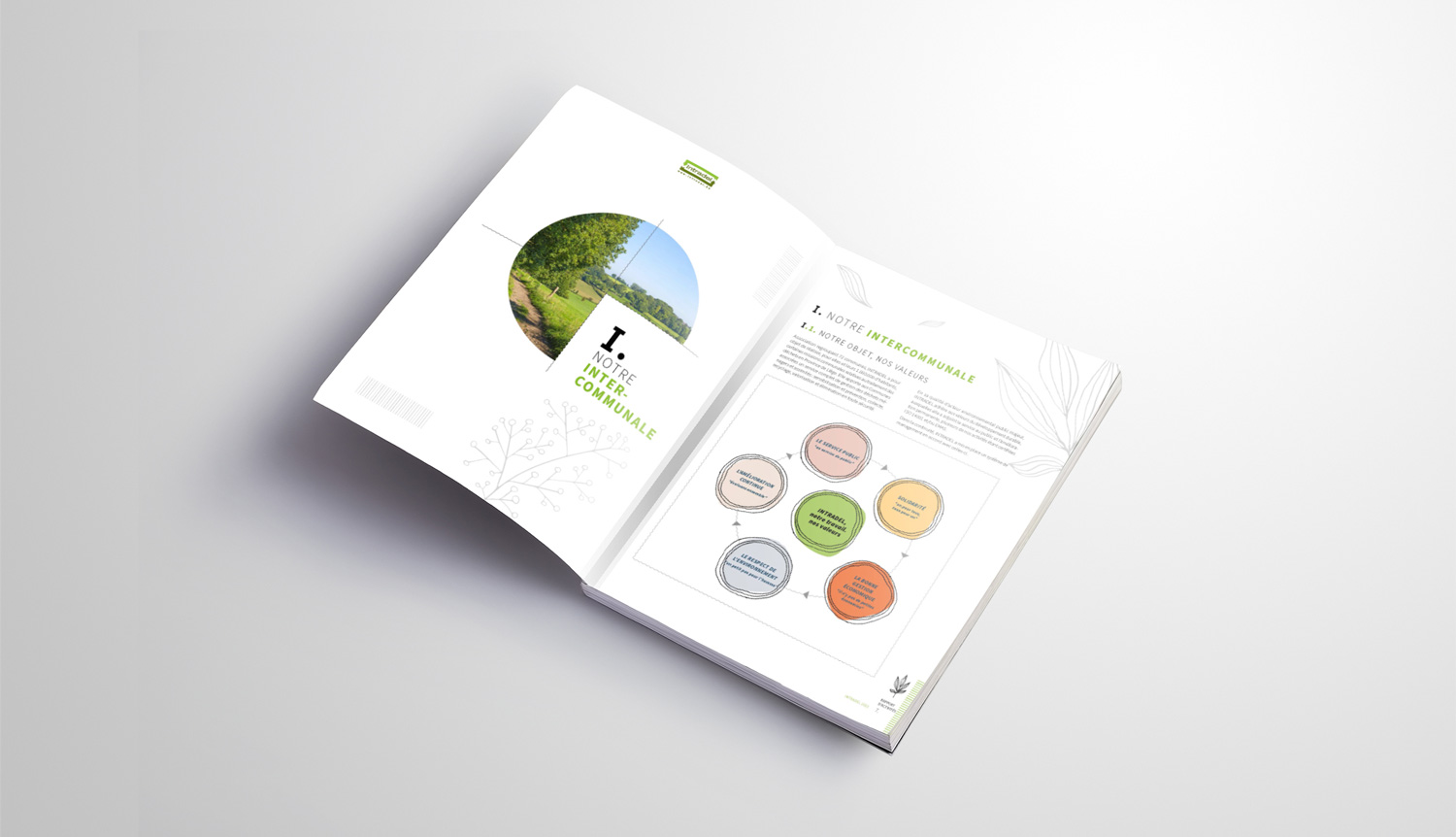 Graphic Plugin, agence de communication à Liège : Projet : Rapport d'activités pour Intradel
