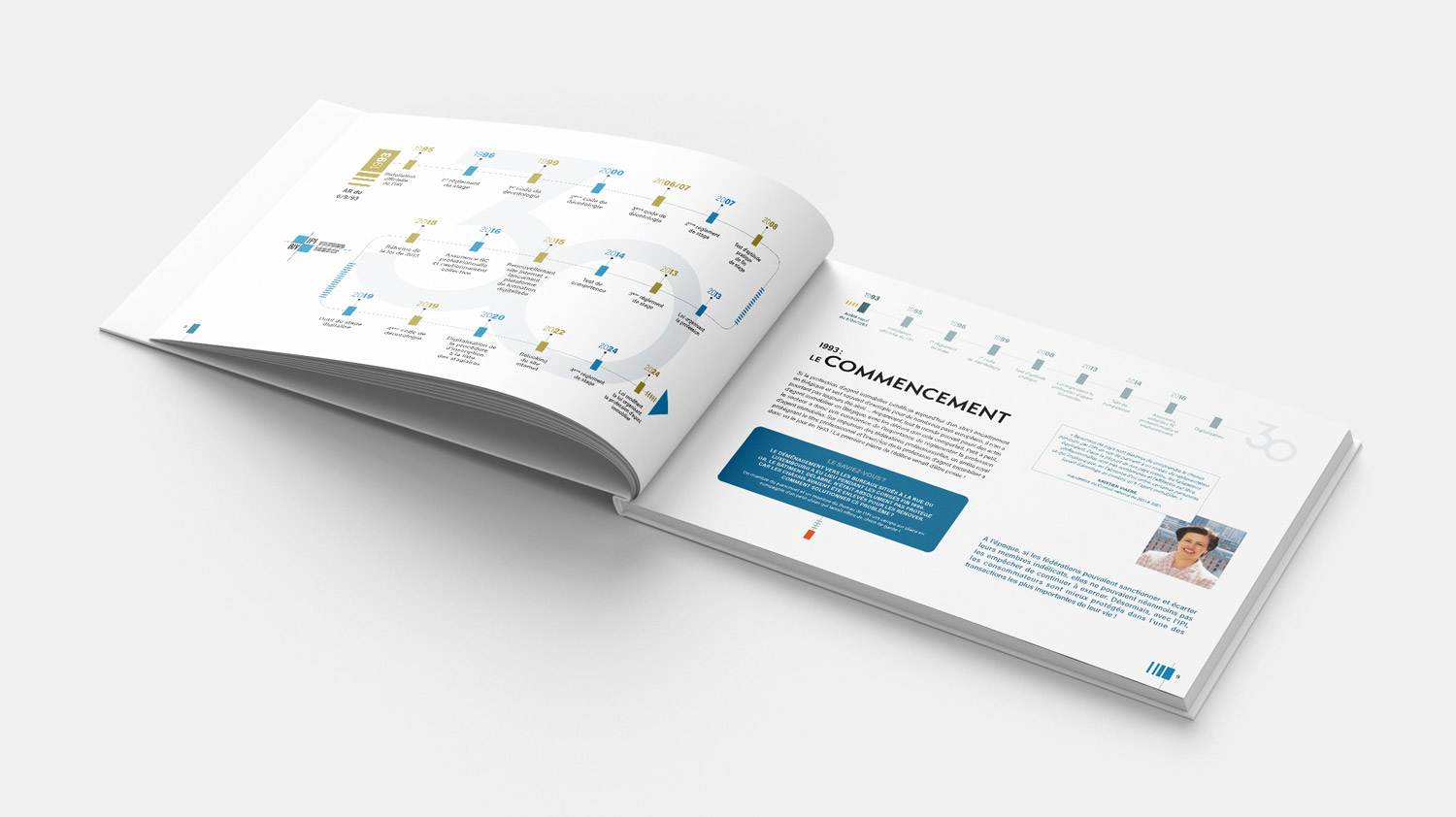 Graphic Plugin, agence de communication à Liège : Projet : Livre 30 ans pour IPI